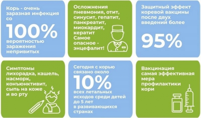 В Омской области семья заболела корью