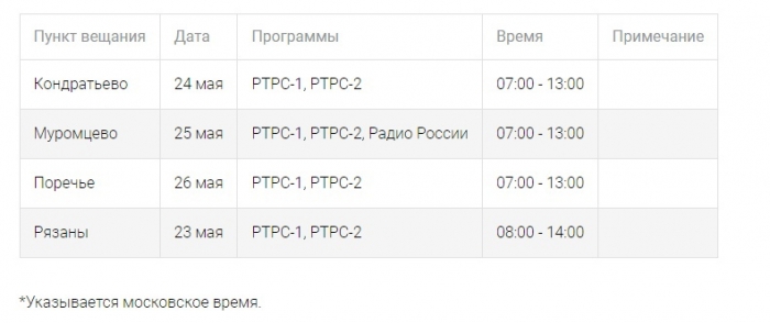 В Омской области возможны перебои с телевидением