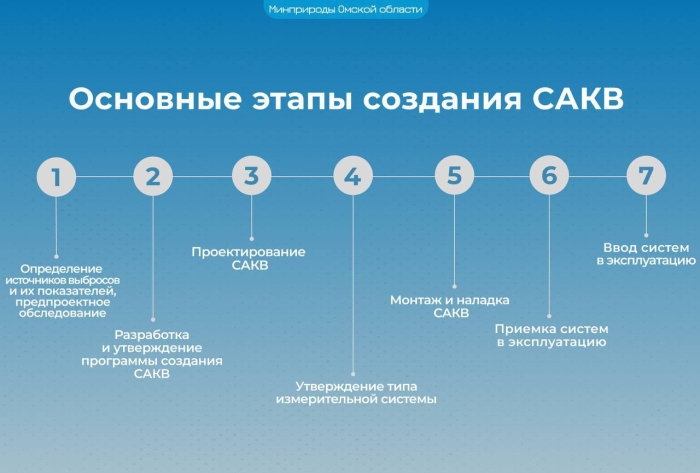  Омские предприятия переходят на автоматический контроль выбросов