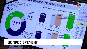 Новости от 19.11.2025